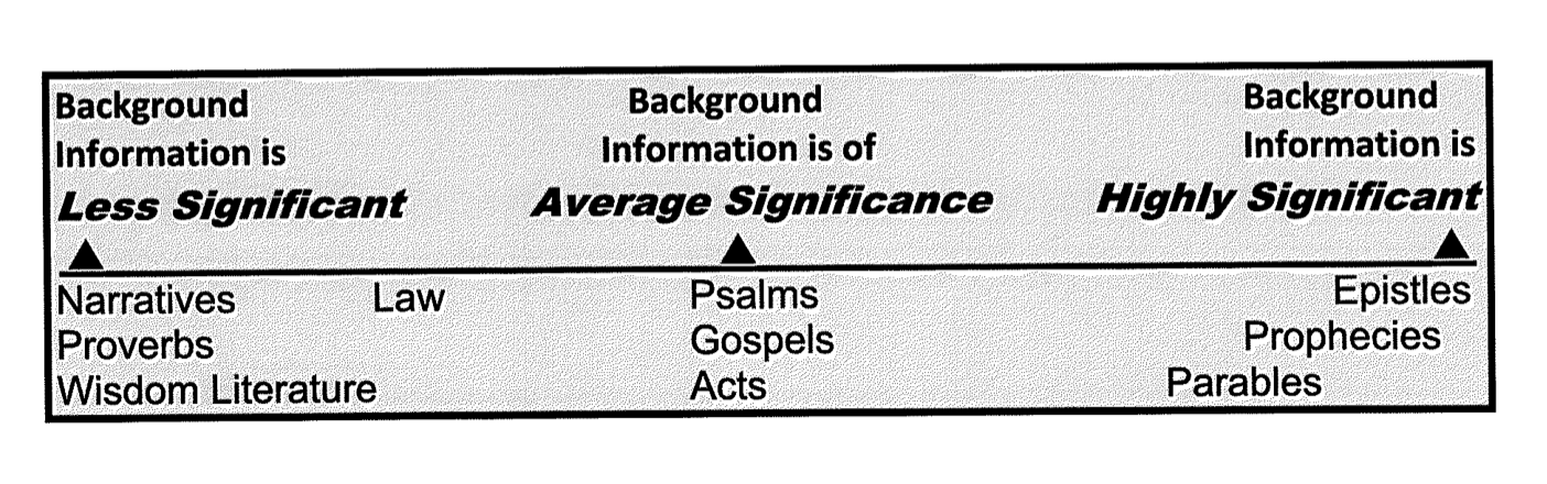 Significance