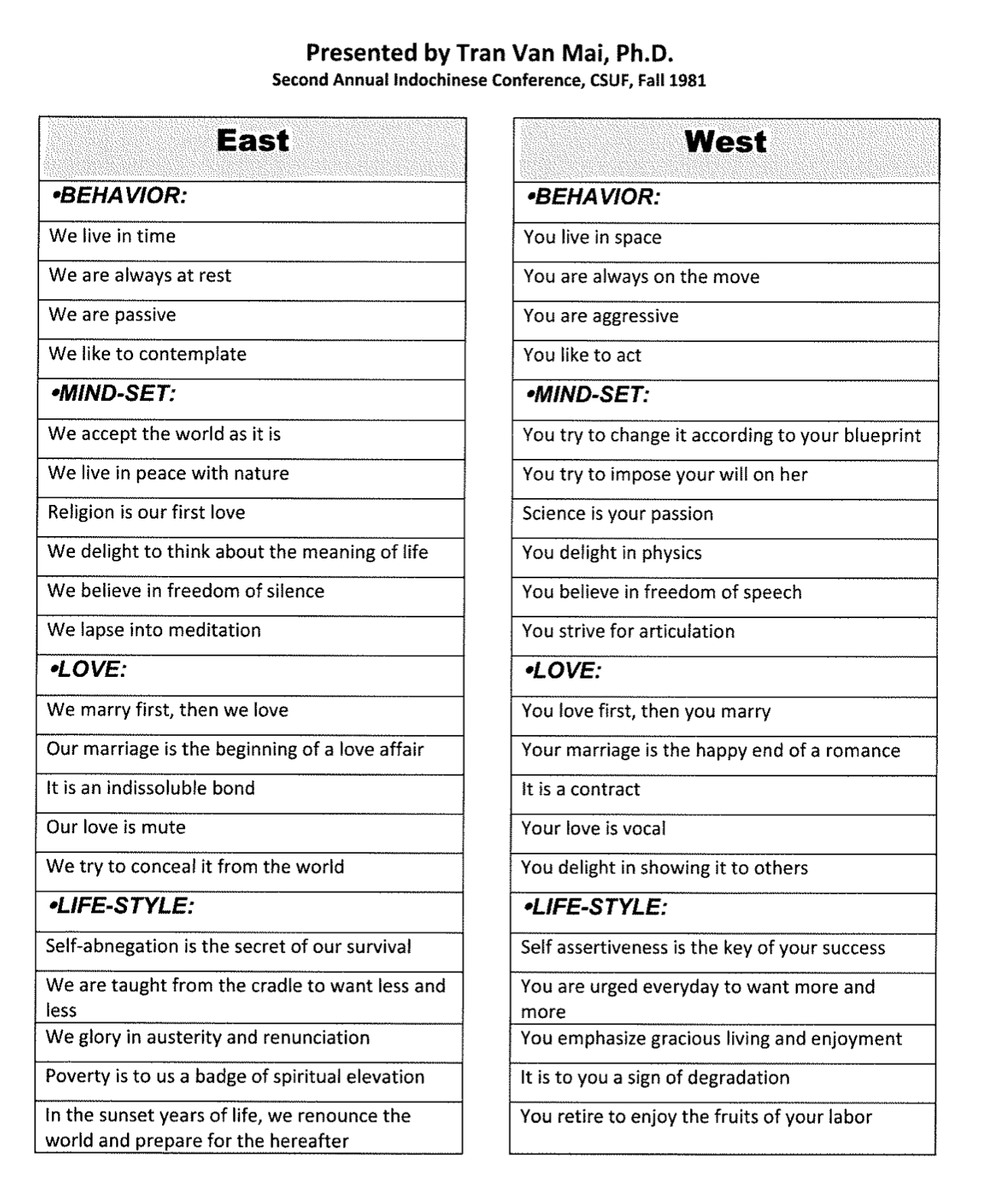 East-West