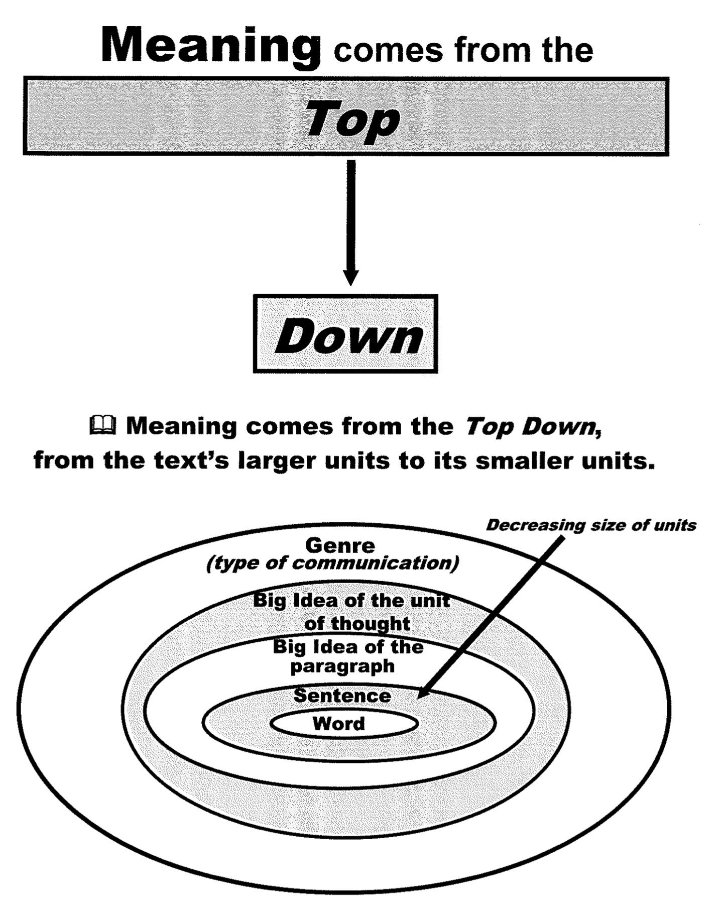 From the Top Down