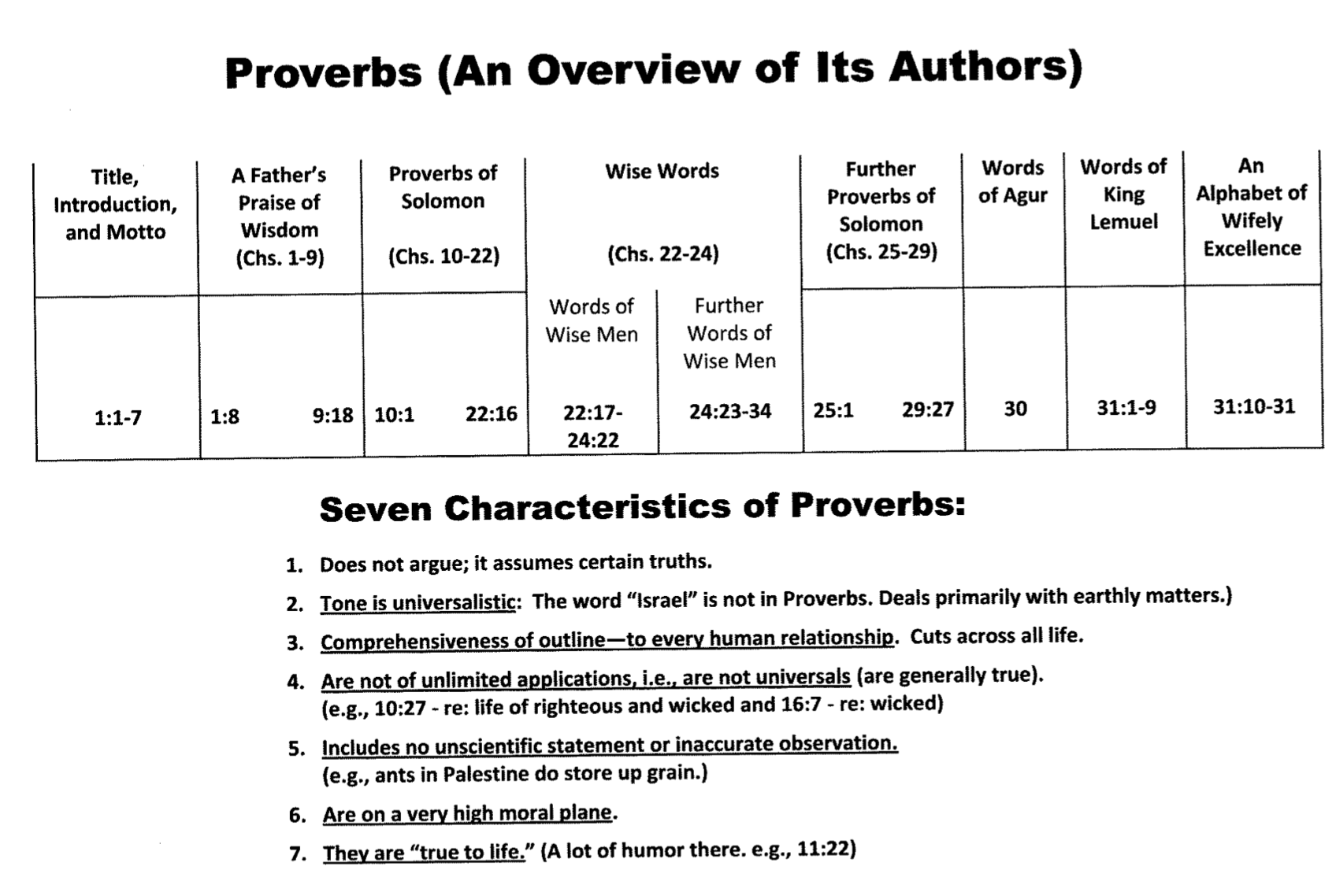 Proverbs Overview